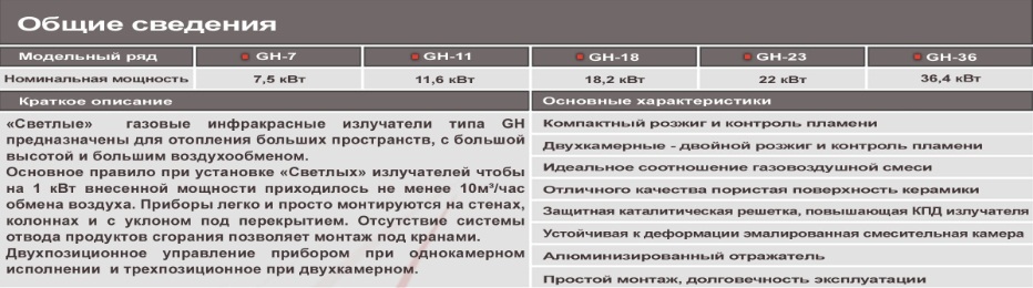 gh-info-4