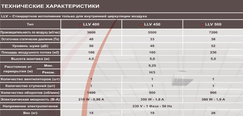 llv-info-2